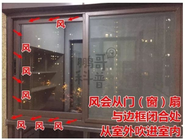 购买系统门窗到底要看什么,系统窗门窗怎么选