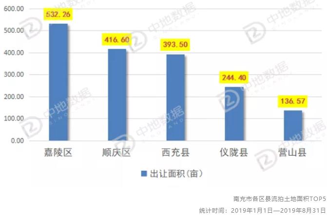 楼市下行土地流拍,土地流拍背后的楼市