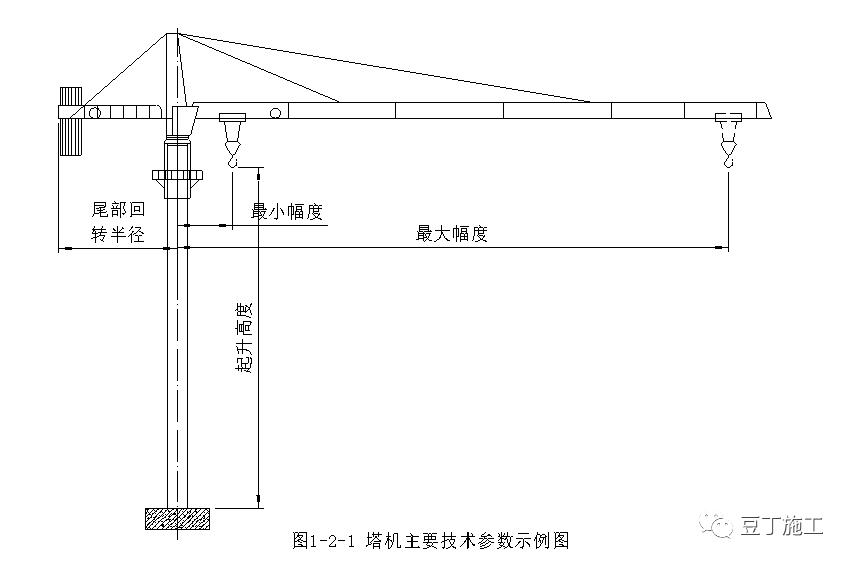 建筑工地常见的起重设备,建筑工地起重机械设备大全
