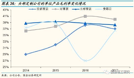 定制家居行业未来的三板斧,定制家居行业破局点