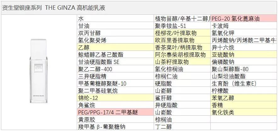 资生堂最顶级的护肤品，theGinza银座系列|点评