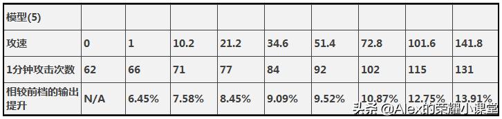新版本出装s11中路英雄排行,24赛季打野强势英雄排行出装