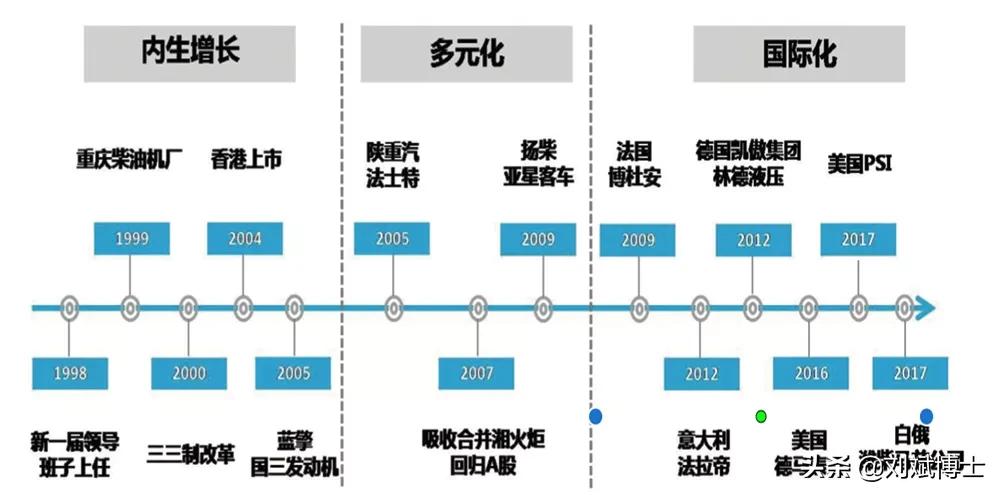 对标世界一流：中国企业的国际化发展之路，8项任务标杆如何做？