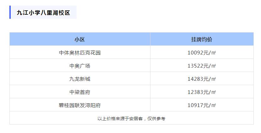 学区会改变吗,八里湖学校学区