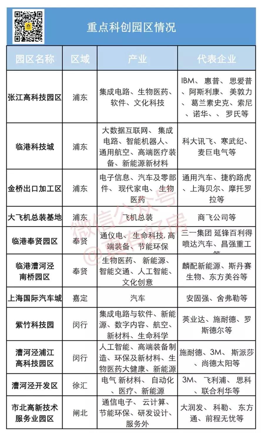 周康板块2023年有哪些新楼盘,上海楼市周康板块