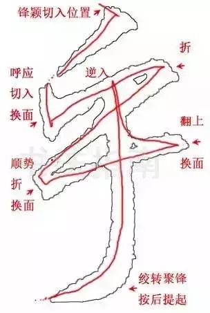 如何控制毛笔运笔,如何控制笔的力度