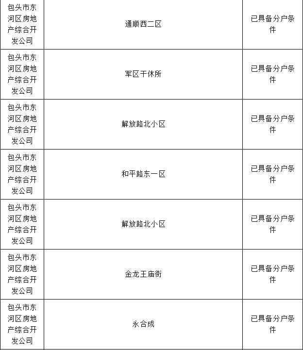 包头市棚改办理房本,包头市办房产证名单