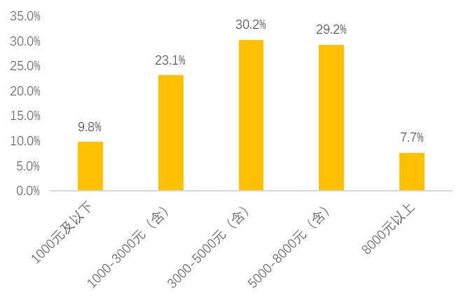 失业汽配检修员欠下数万债款，做上美团骑手单王养家还债