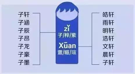 18年新生儿爆款姓名出炉,名字排行榜新生儿