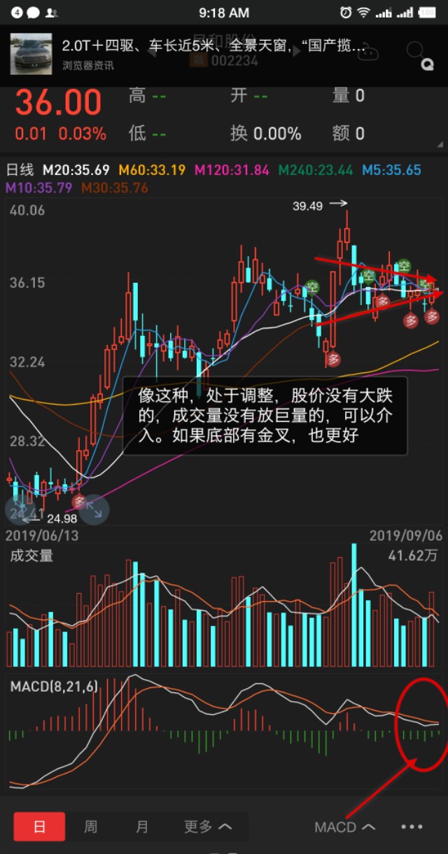 超短线选股技巧之尾盘拉升,黄金选股技巧口诀