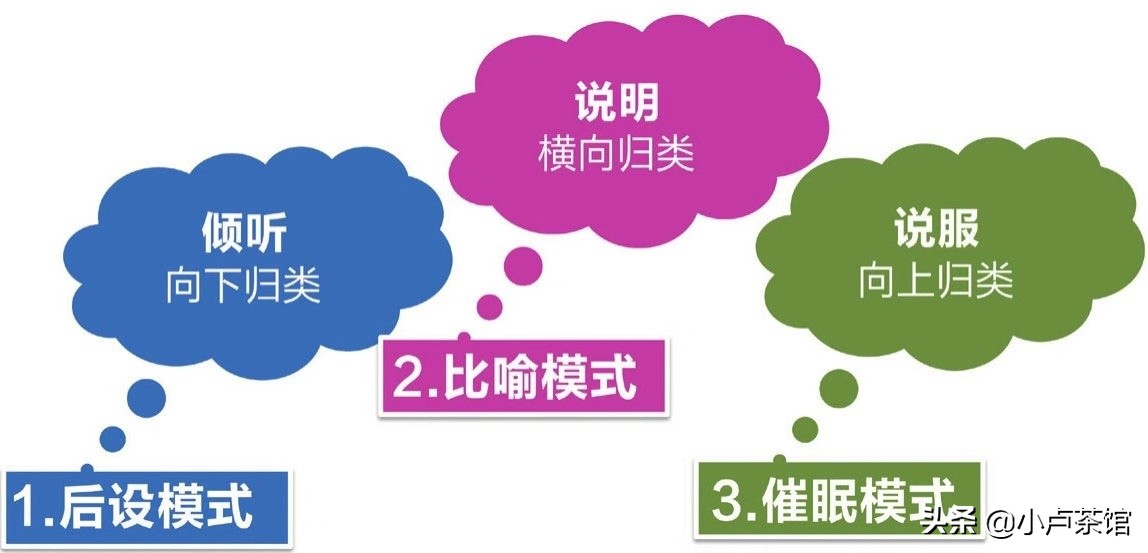 教你3个让人很舒服的沟通技巧,10个让人舒服的沟通技巧