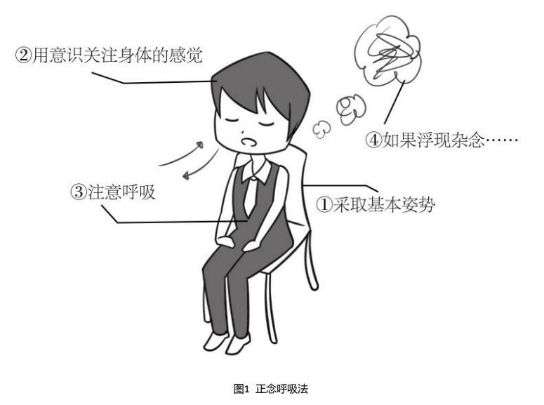 如何放松大脑缓解大脑疲劳,你累的时候怎么放松