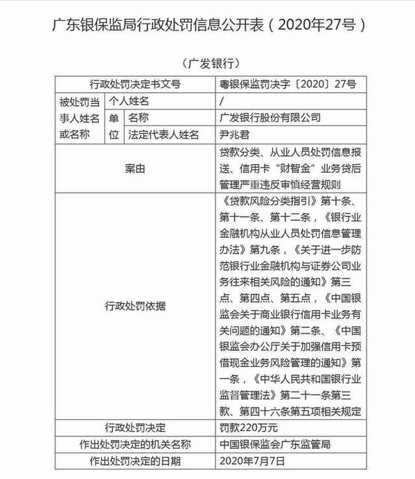 广发银行再吃220万元罚单,信用卡财智金业务被指贷后管理严重违规