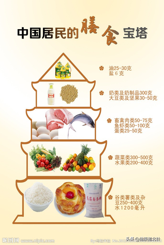 先吃菜还是先吃水果,先吃菜再吃水果