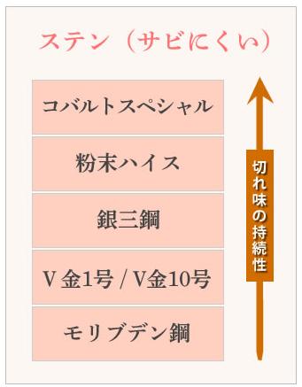 日本刀白纸钢和青纸钢区别有哪些,日本青纸刀