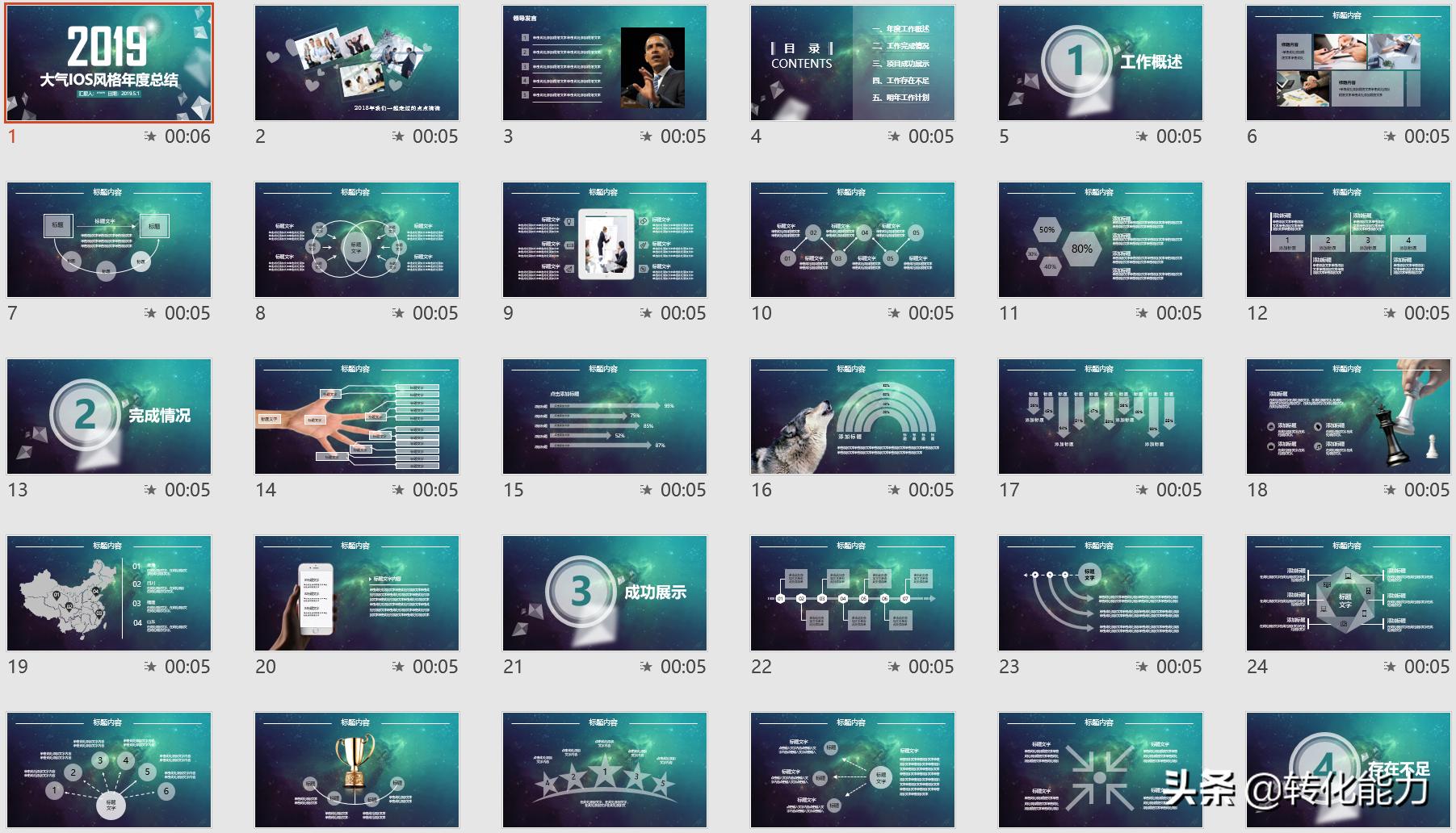 工作总结计划通用ppt模板教程,年度总结汇报ppt模板