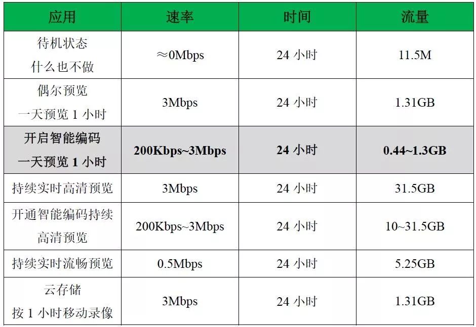 没宽带wifi网络也能视频远程监控？推荐一套4G高清视频监控方案