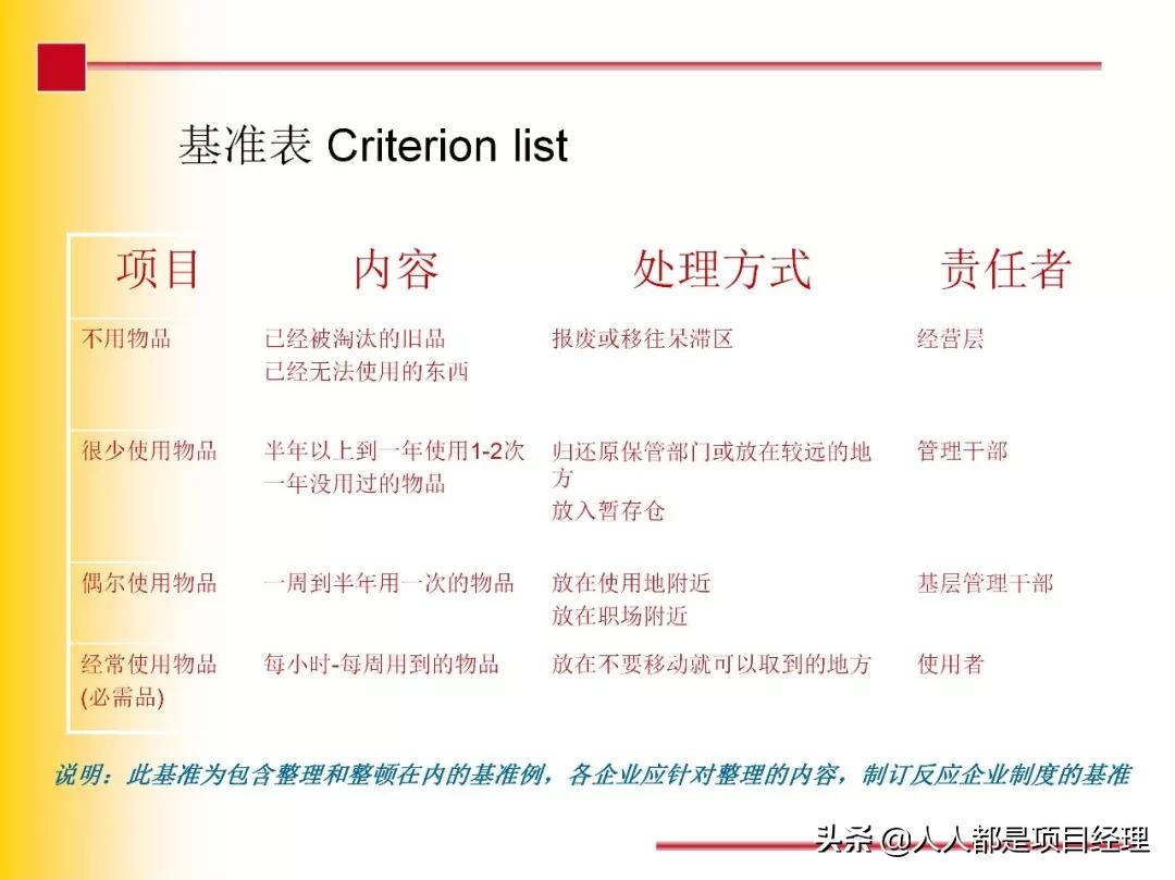 7s现场管理法推行步骤,7s现场管理的步骤