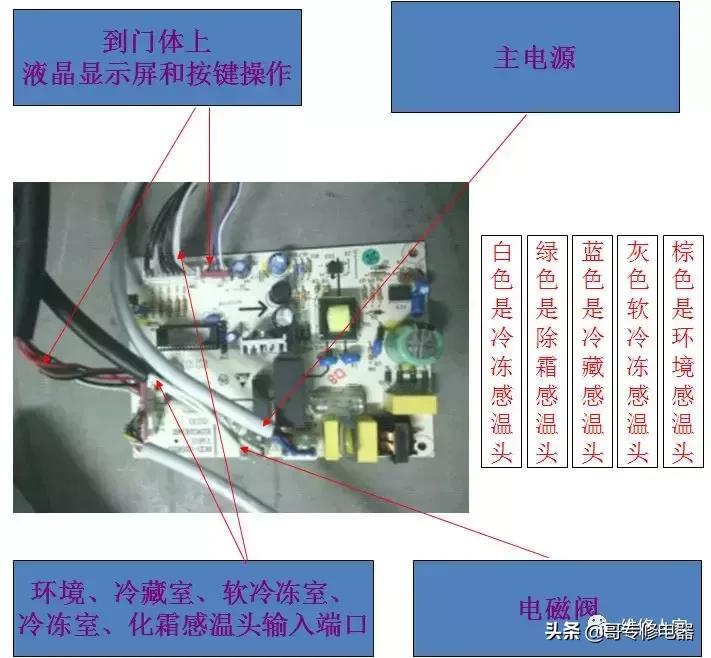晶弘冰箱售后维修培训,晶弘冰箱的结构