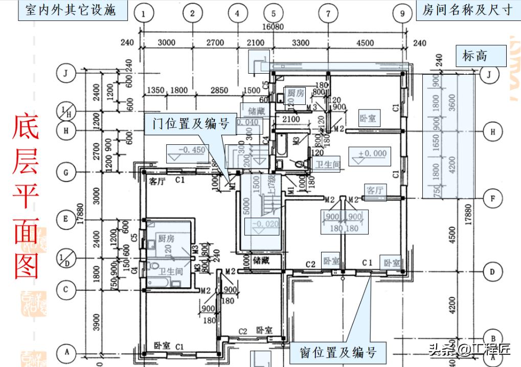 新手看不懂装修图纸,新手看不懂施工图纸