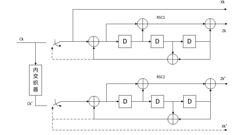 法国工程师治国,法国高级技术工程师