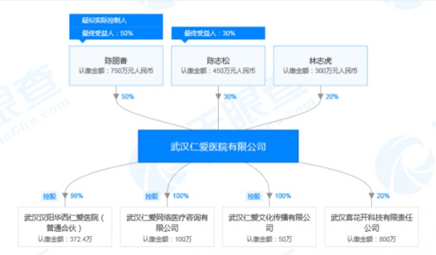 武汉仁爱医院的地址,武汉仁爱医院靠谱吗