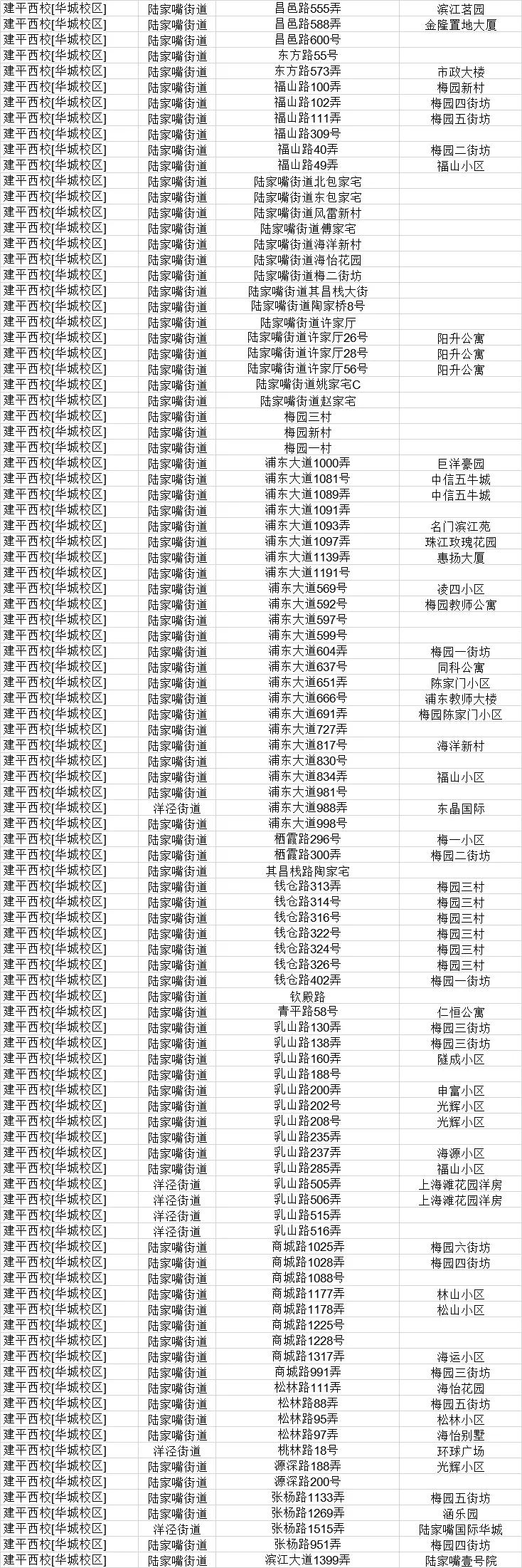 上海民办初中摇号名额优势,上海摇号最难的民办初中