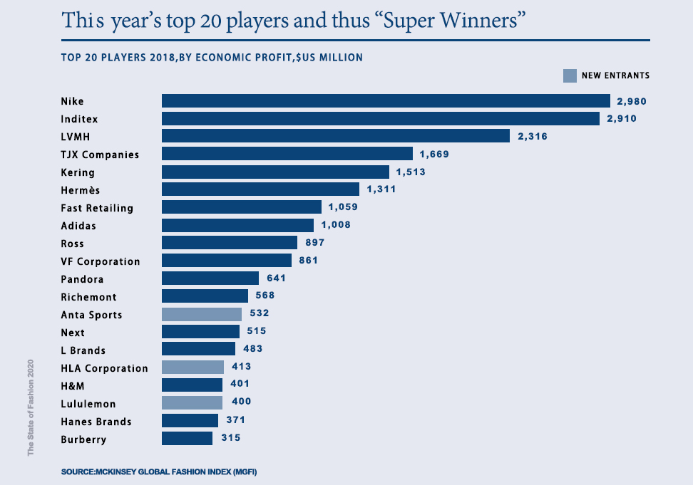 海澜集团为何发展得这么快,海澜集团实力