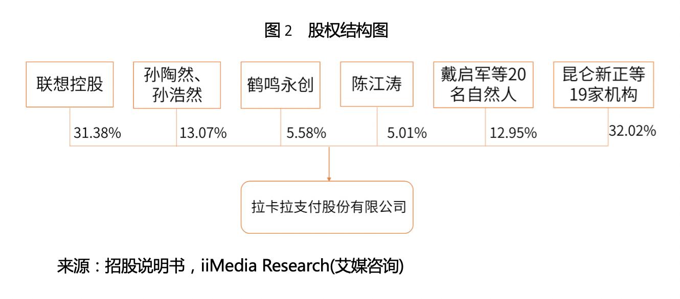 300773拉卡拉在数字经济上的潜力,300773拉卡拉在互联网金融上的潜力