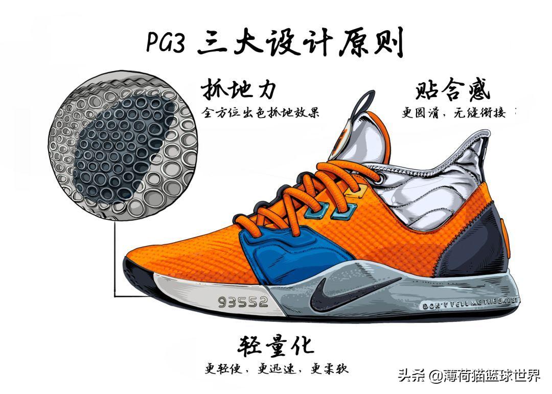 乔治3测评,保罗乔治3代测评