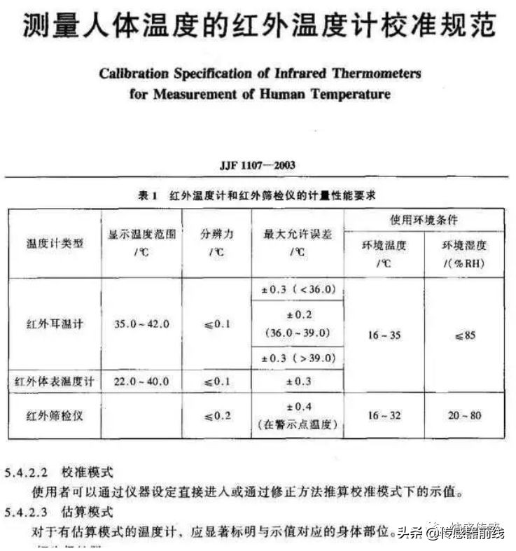 医用额温枪大概多少钱一支,医用额温枪价格