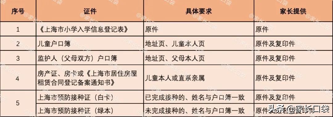 幼升小需要带小白卡吗,幼升小报名证件清单
