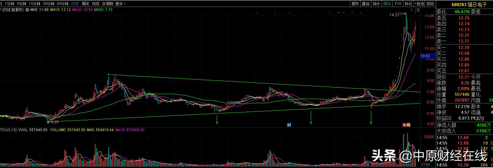 大盘很好但个股微跌,大盘跌个股也跌大盘涨还是跌