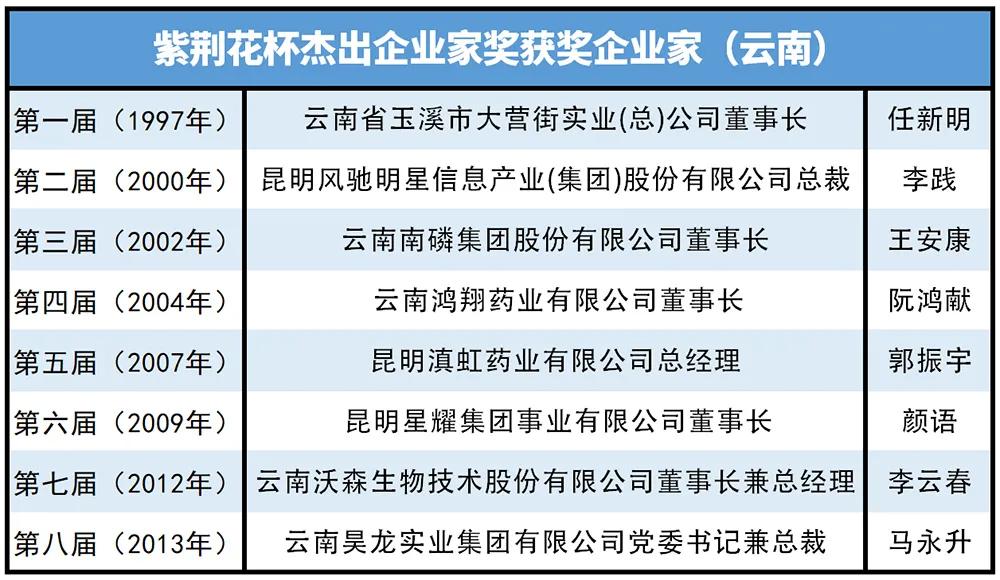 新阶段新格局新理念,云南构建新发展格局