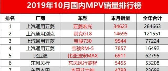 最好的mpv别克gl8,2022款别克gl8真实用车体验