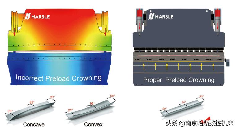 数控折弯机和普通折弯机的区别,哈斯数控折弯机编程