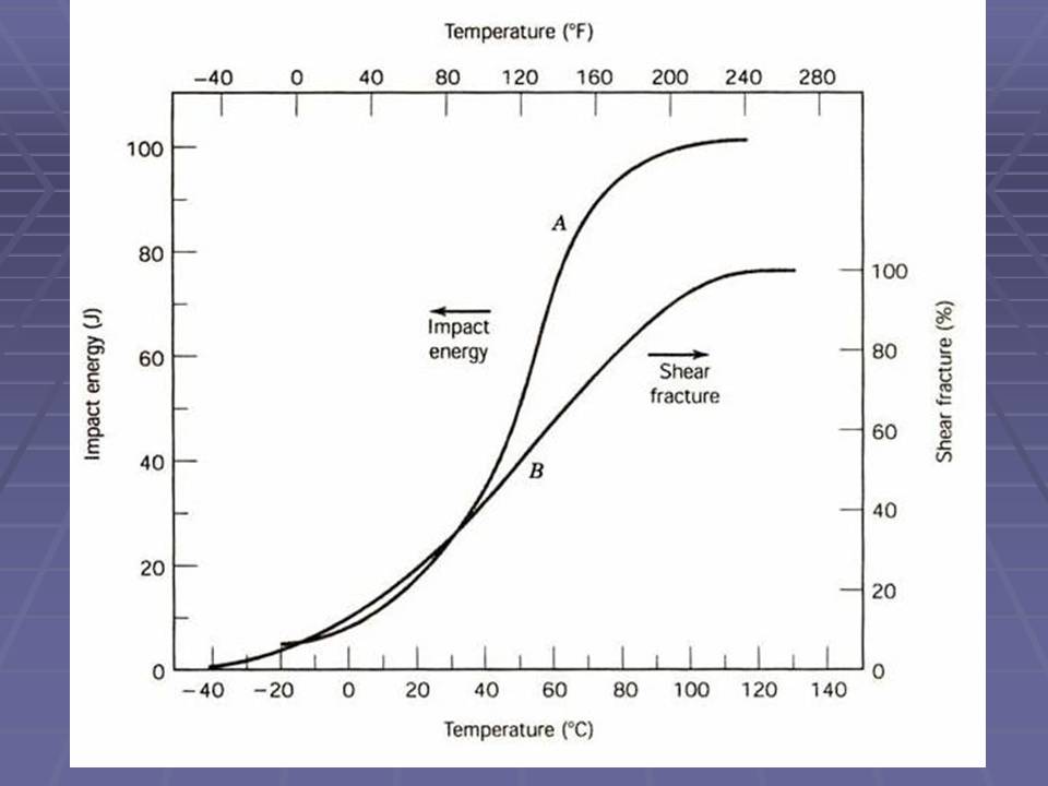 拉伸法测定金属材料的弹性模量,金属材料的力学性能测试方法