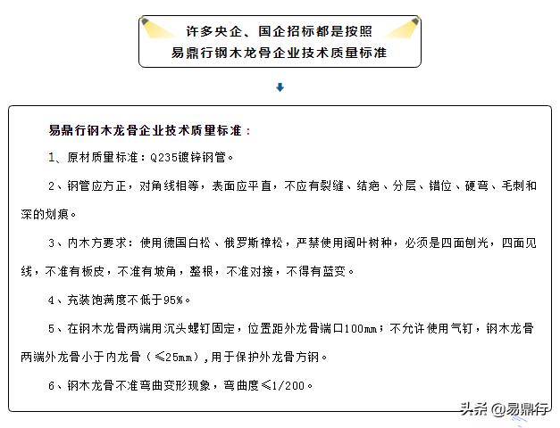 木头龙骨和轻钢龙骨的比较,木龙骨怎么选购有国标标志吗