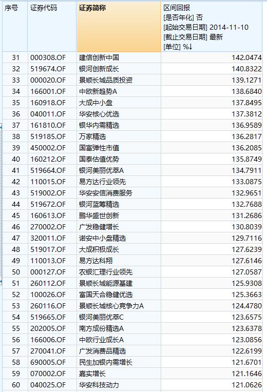 如何对比各银行基金收益情况,哪个银行的基金收益最高