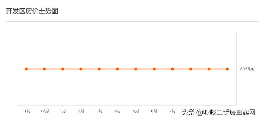 大连万科魅力之城二手房价格,大连中山区二手房最新价格