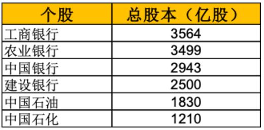 股市2600到3000点能挣多少收益,股票从3000点涨到4000能赚多少
