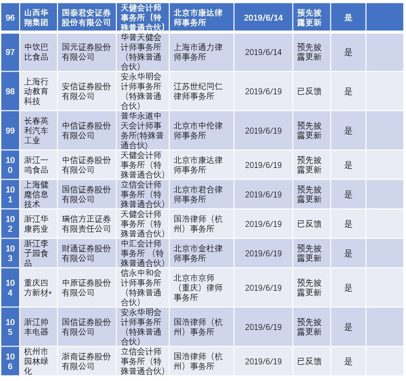 2022年陕西ipo上市排队一览表,最新ipo排队企业名单创业板