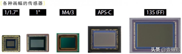 中画幅全画幅和c画幅,中画幅全画幅aps焦距换算