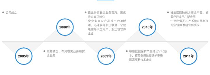 美创科技营收,连续两年创佳绩