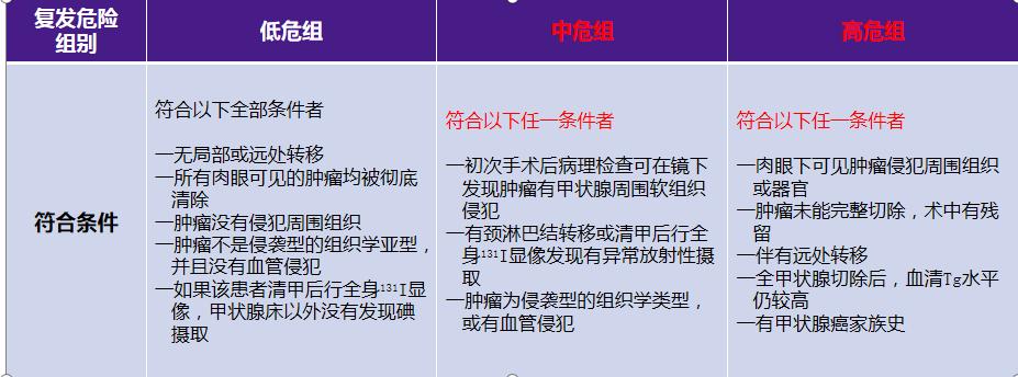 查出来“甲状腺癌”，还能活多久？最详细的治疗介绍如下