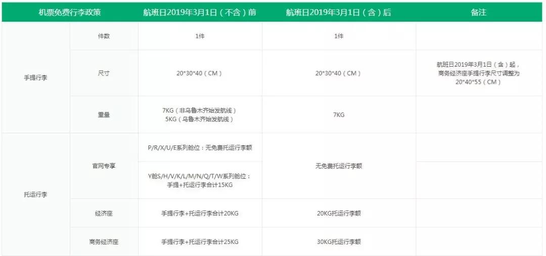 各航司免费托运行李,东方航空取消行李托运吗