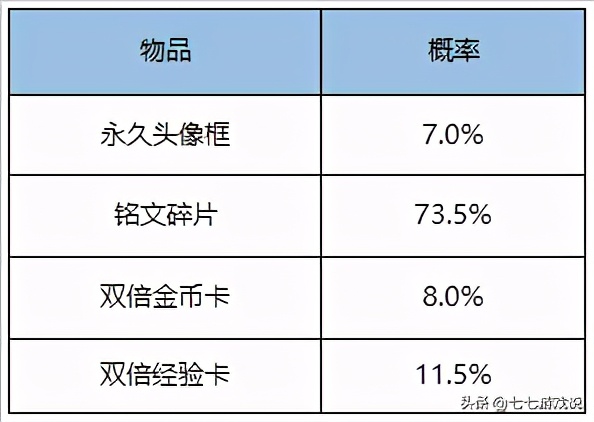 王者荣耀感恩节活动最多多少,王者荣耀春节期间各种活动