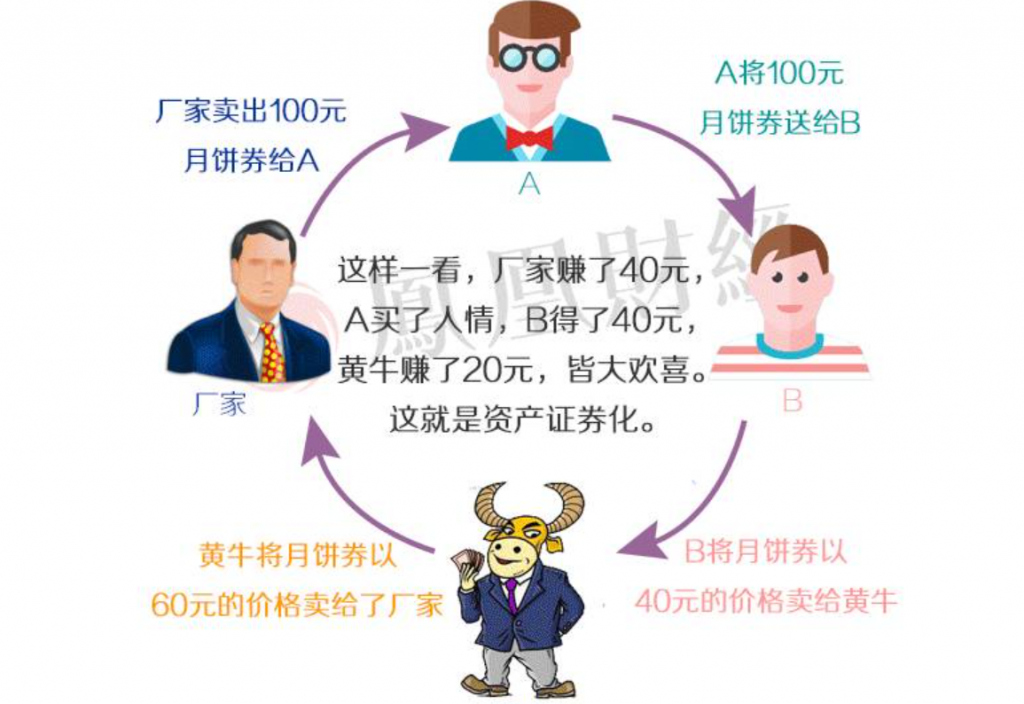 一元秒杀美心月饼,美心月饼120元