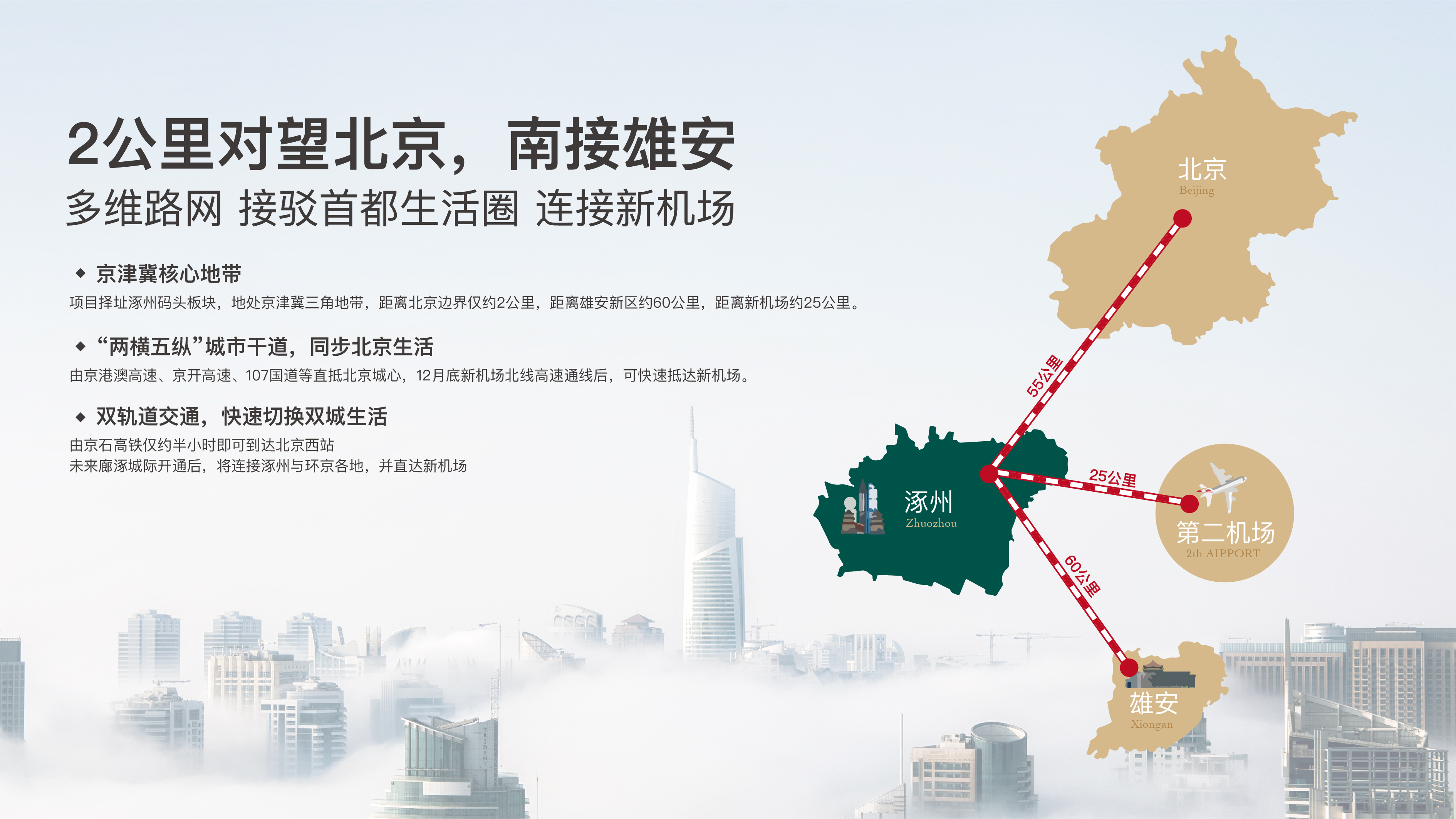 涿州市交通规划2030,涿州的发展