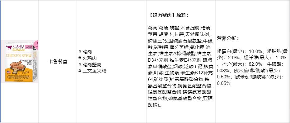 猫罐头如何选看完这些你就知道了,怎么选猫罐头好看